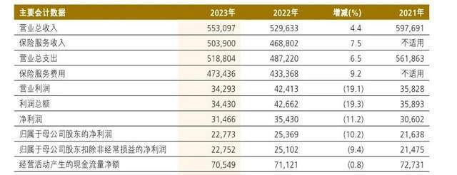 "回归"与"C"位：中国平安人寿公司重新争夺保险公司头部位置的重重挑战与机遇深度解析"