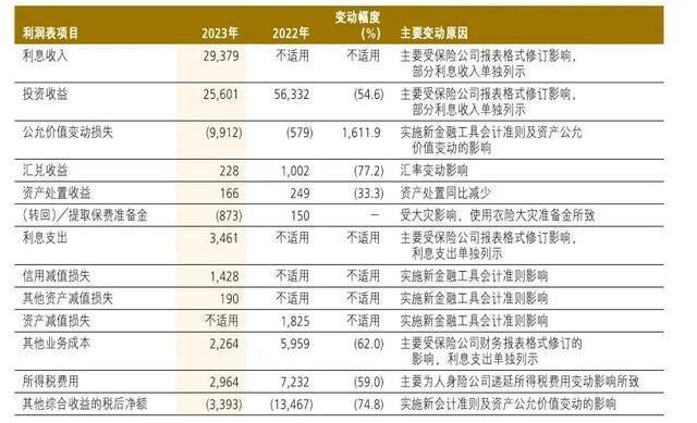 "回归"与"C"位：中国平安人寿公司重新争夺保险公司头部位置的重重挑战与机遇深度解析"