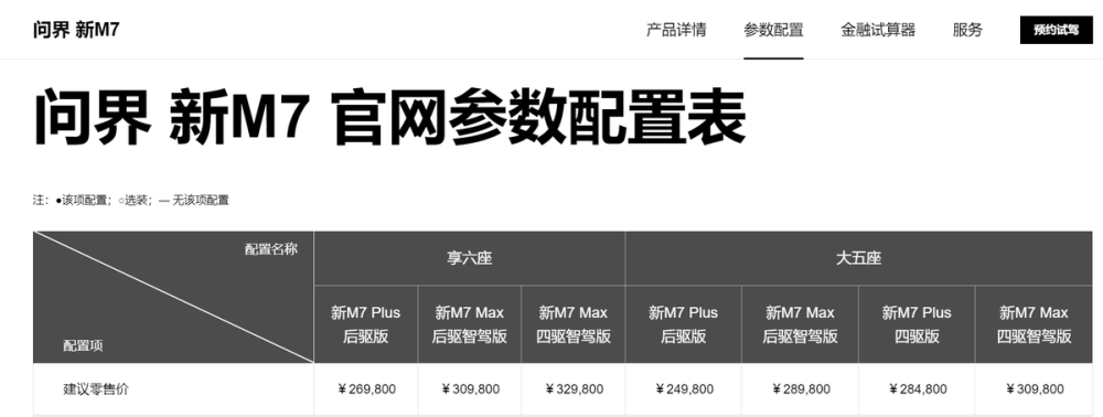 "特斯拉Model S & Model X价格涨至5000元/辆，华为问界M7价格却大幅下降：背后原因解析与对比分析"