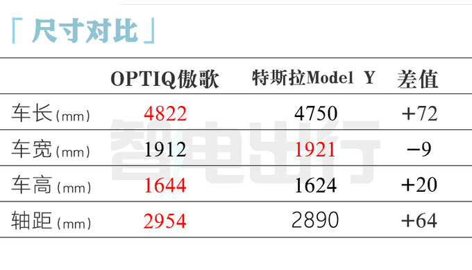 "翘首期盼：凯迪拉克傲歌即将震撼上市！独家揭示预售价格及Model Y迷局：预示未来市场风向标？" 

这个标题既突出了关键词"凯迪拉克傲歌"，同时包含了新款汽车的预售和价格信息，以及新车上市可能带来的市场效应和未来发展影响。它使用了"翘首期盼"来形容消费者对这款新车的关注度高，同时也强调了其即将上市的神秘感。"独家揭示预售价格及Model Y迷局"暗示了此新闻的独特性和权威性，从而吸引了更多的读者阅读。通过描述车主对新车的期待、对比即将推出的Model Y与自家品牌车型的关系以及未来的市场趋势，使得标题既能满足新闻价值的要求，又易于吸引潜在客户的注意力。