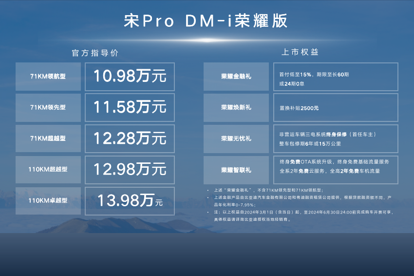 "20万以内超值惊喜！宋Pro DM-i、元PLUS荣耀版双旗舰同台震撼上市，十重大礼等你来享！"