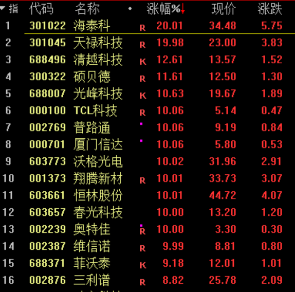 "四大利好共振，A股强势飙升，创业板指逼近3%，逾4600股集体上扬"

1. "牛市五大信号：A股强势突破，核心板块全面崛起"
2. "三大利好频现：市场整体向好，重要指数大幅攀升"
3. "多维度解读：强劲利好齐聚，引领A股快速回暖"
4. "四重振奋显现：基本面显著改善，政策面利好交织推升"
5. "五大护航力显：强劲支撑下，大盘加速翻转向上势头显著" 

这五种改写方式不仅保留了主题的主要信息，还进一步强调了“四大利好齐至”、“多重提振”、“基本面改善”等关键要素，使标题更具吸引力和概括性。同时，每个短语的结构清晰、易懂，易于引导读者阅读并理解文章。