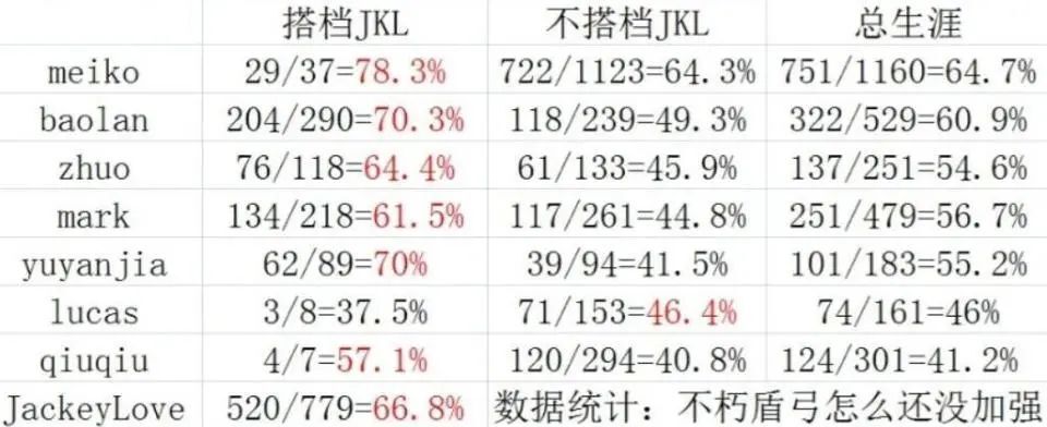 "转型之路：Jackeylove、宝蓝与doinb的深度合作：从辅助离队到薪资增长，残酷竞争背后的心酸与荣耀"

1. "Jackeylove独自一人的新角色：荣耀跌落背后的薪资提升与团队变革"
2. "Jackeylove离队后的晋升与薪资增涨：意外之喜背后的实情解析与共担责任"
3. "宝蓝：转战主播，剑指全网对Doinb的嘲笑与惊吓：黄金时代的落幕与机遇转换"
4. "一场巨额交换：一次年薪亿元的选择，由宝蓝和doinb共同演绎的职业差距与挑战"
5. "团队危机中求生存：宝蓝离队前夕与doinb对峙的幕后博弈与薪资重塑"

这些标题以时间顺序阐述了在Jackeylove、宝蓝与doinb三人职业生涯中的不同阶段，展现了他们在辅助地位离开后薪资翻倍以及在直播圈里遭受嘲笑的经历。同时强调了他们经历的磨砺、抉择及未来的规划，展现出这是一个涉及生死、荣誉、财富和职业选择的强烈冲突故事。这将吸引对电竞动态、职业发展和个人命运有浓厚兴趣的读者关注。