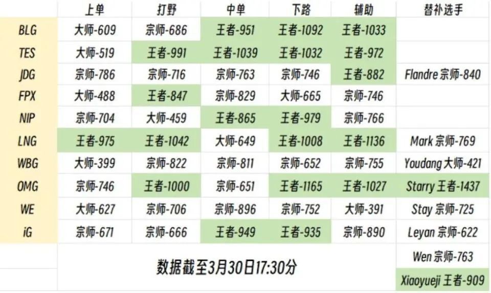 "转型之路：Jackeylove、宝蓝与doinb的深度合作：从辅助离队到薪资增长，残酷竞争背后的心酸与荣耀"

1. "Jackeylove独自一人的新角色：荣耀跌落背后的薪资提升与团队变革"
2. "Jackeylove离队后的晋升与薪资增涨：意外之喜背后的实情解析与共担责任"
3. "宝蓝：转战主播，剑指全网对Doinb的嘲笑与惊吓：黄金时代的落幕与机遇转换"
4. "一场巨额交换：一次年薪亿元的选择，由宝蓝和doinb共同演绎的职业差距与挑战"
5. "团队危机中求生存：宝蓝离队前夕与doinb对峙的幕后博弈与薪资重塑"

这些标题以时间顺序阐述了在Jackeylove、宝蓝与doinb三人职业生涯中的不同阶段，展现了他们在辅助地位离开后薪资翻倍以及在直播圈里遭受嘲笑的经历。同时强调了他们经历的磨砺、抉择及未来的规划，展现出这是一个涉及生死、荣誉、财富和职业选择的强烈冲突故事。这将吸引对电竞动态、职业发展和个人命运有浓厚兴趣的读者关注。