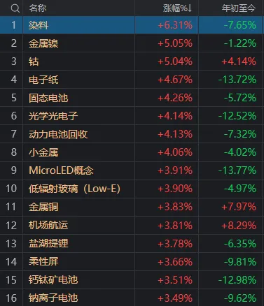 "‘万亿赛道’显现强韧底色：4月份开门红引领创业板迎里程碑，最令人瞩目的现象或许是这一万亿级市场爆发机遇"