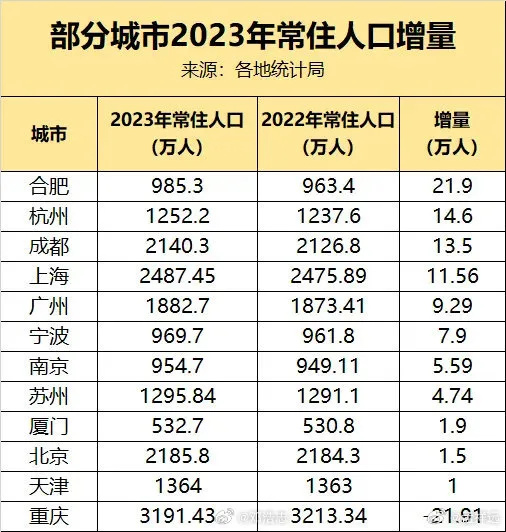 "广东新生十年，人口增长推动住房需求激增：超103万的广东省居民住宅需求驱动下住房市场日益繁荣"