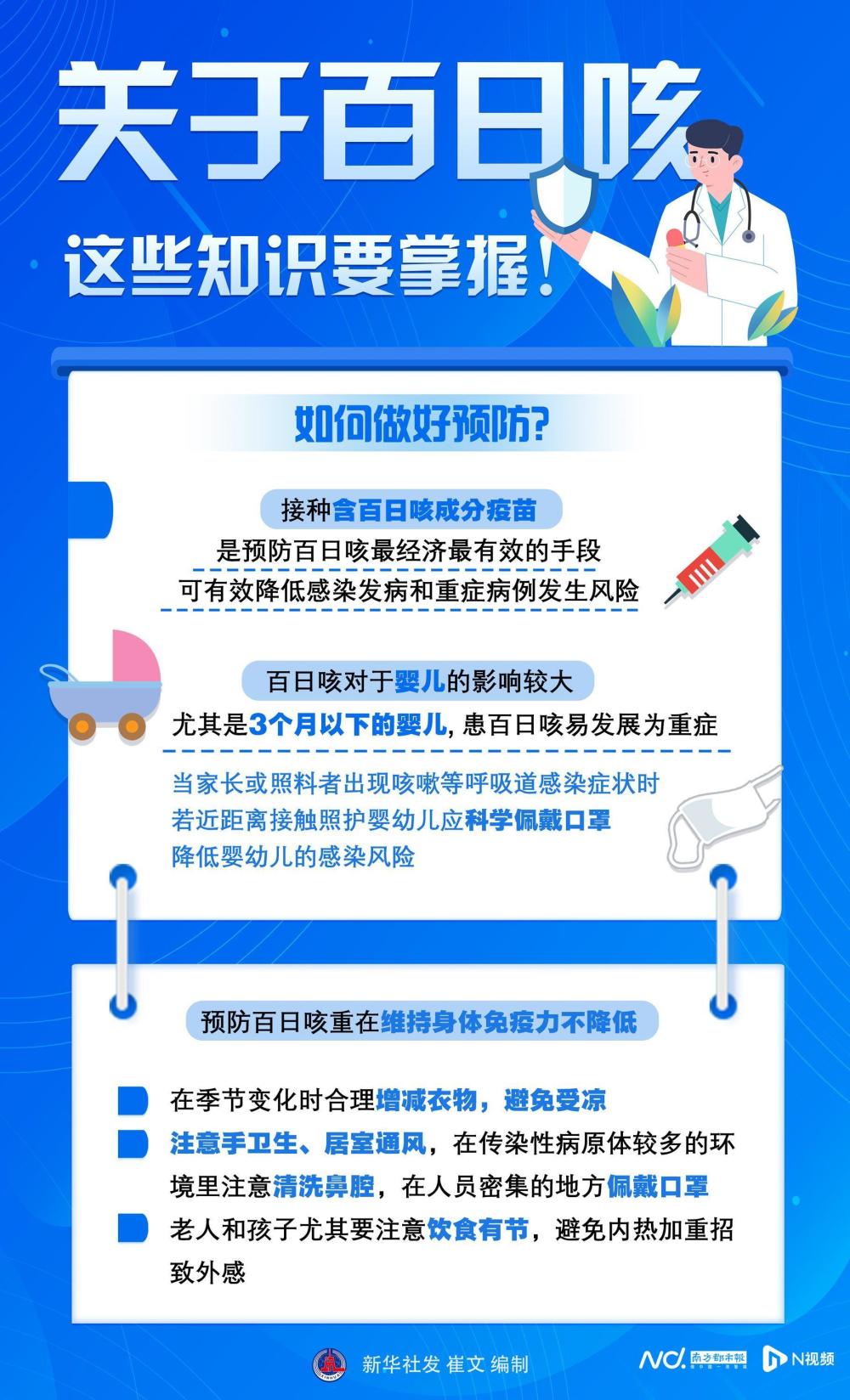 "百日咳病例增多，家长们需警惕类似的儿童疾病——治疗与预防方法的详细指南"