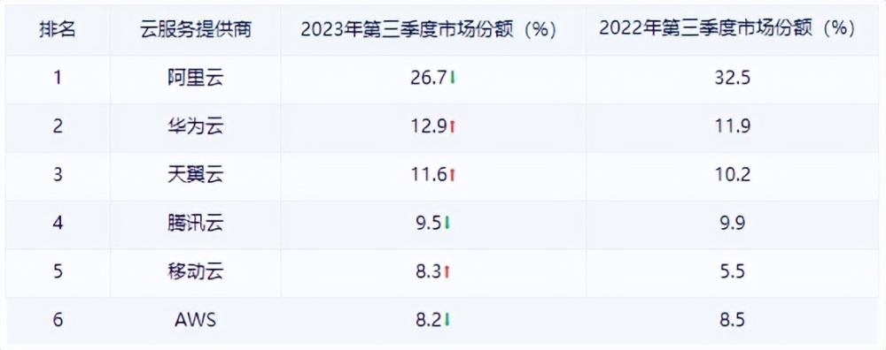 "老罗亲力挺阿里巴巴：云计算技术在网路科技领域的守护者"