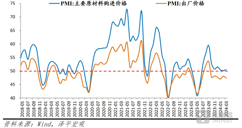 "3月PMI点评：反弹强劲，外需持续走强，内需面临挑战"