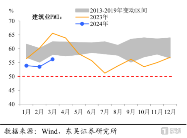 "3月PMI点评：反弹强劲，外需持续走强，内需面临挑战"