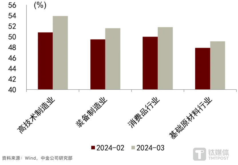 "3月PMI点评：反弹强劲，外需持续走强，内需面临挑战"