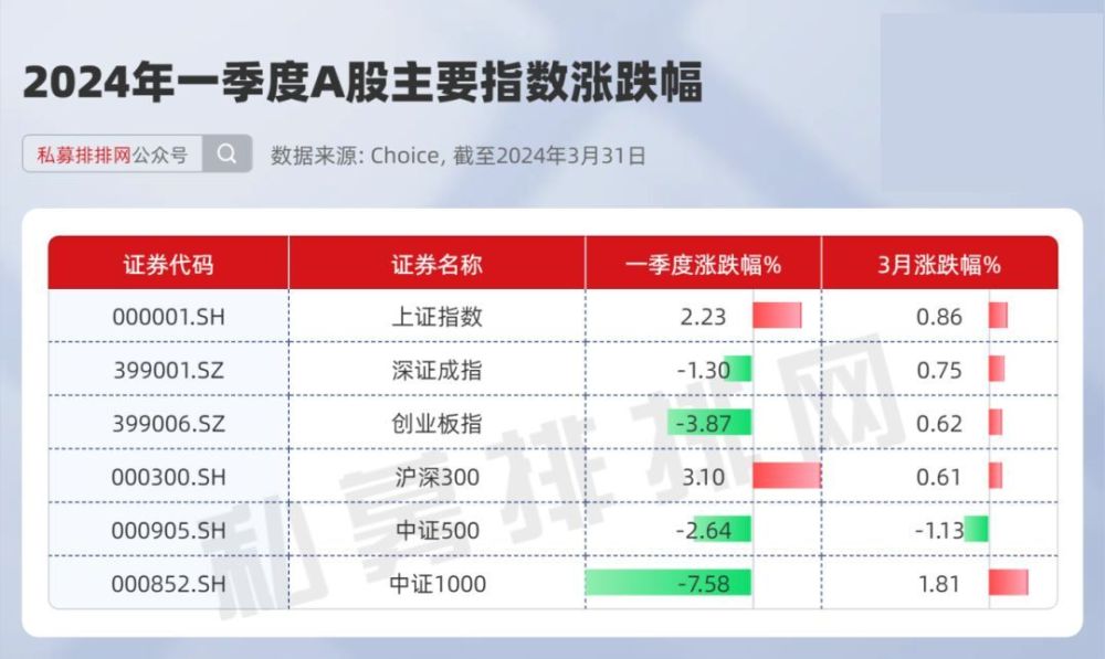 "低空经济概念下的万丰奥威股价翻倍：一季度最牛熊股TOP50曝光"