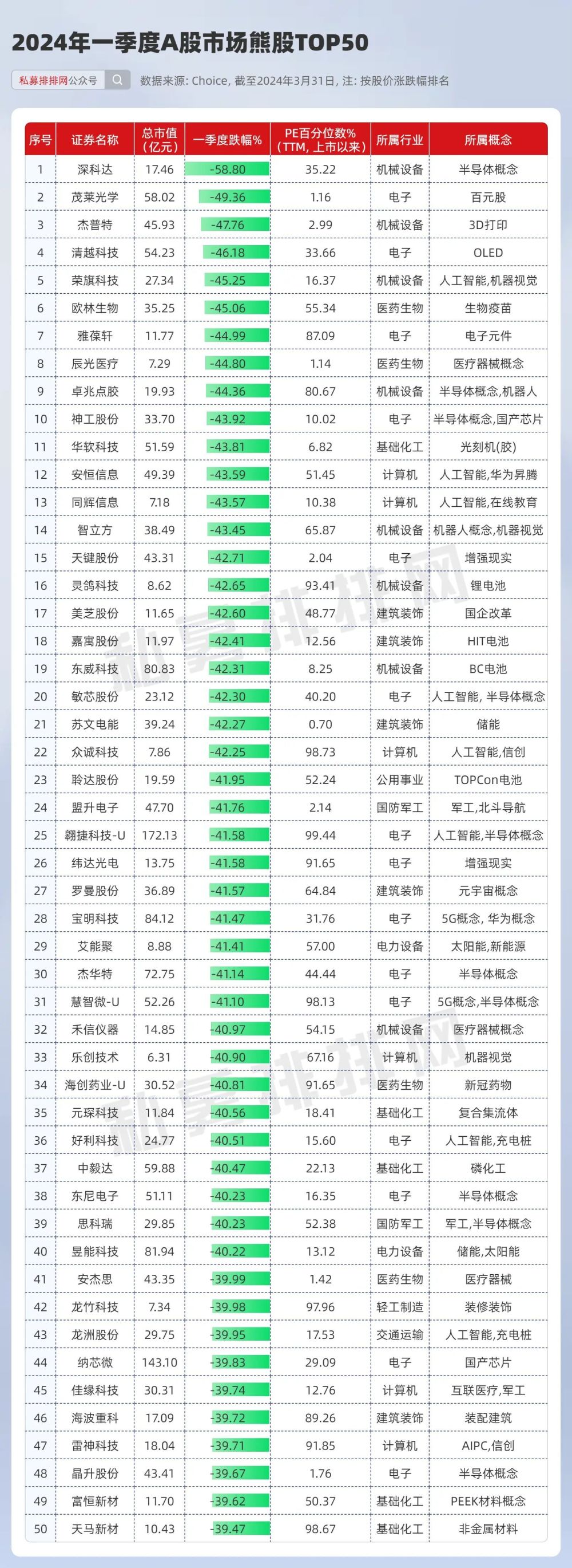 "低空经济概念下的万丰奥威股价翻倍：一季度最牛熊股TOP50曝光"