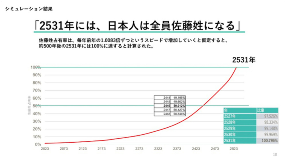 "日本大学教授警告：若继续忽视环境问题，全日本将被迫改姓佐藤"