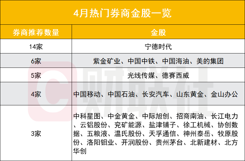 "紧随热点，4月股市展望：宁王电子成为互联网分析师最爱的股票，紧跟大势的下一个投资机会!"