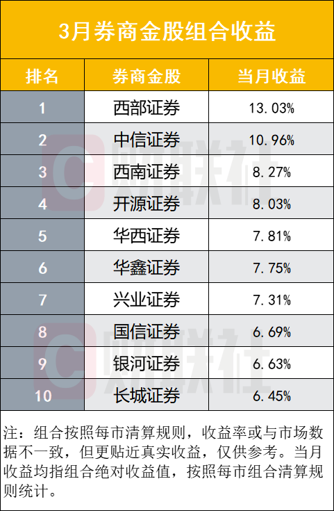 "紧随热点，4月股市展望：宁王电子成为互联网分析师最爱的股票，紧跟大势的下一个投资机会!"