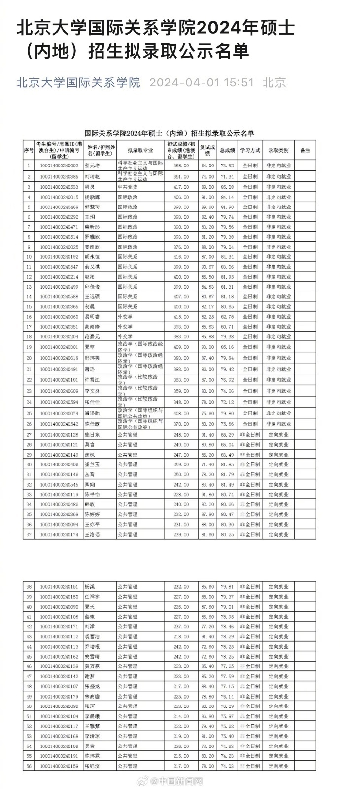 "北京大学：杰出的教育家与作家蔡元培及中国现代文学巨匠莫言拟录取名单"

在提升标题吸引力的同时，我们也需要注意保持文本简洁明了。