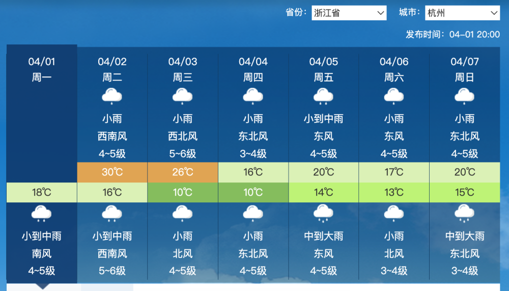 "清明节前9省份暴雨雷电预警发布，未来一周多地将持续降雨"