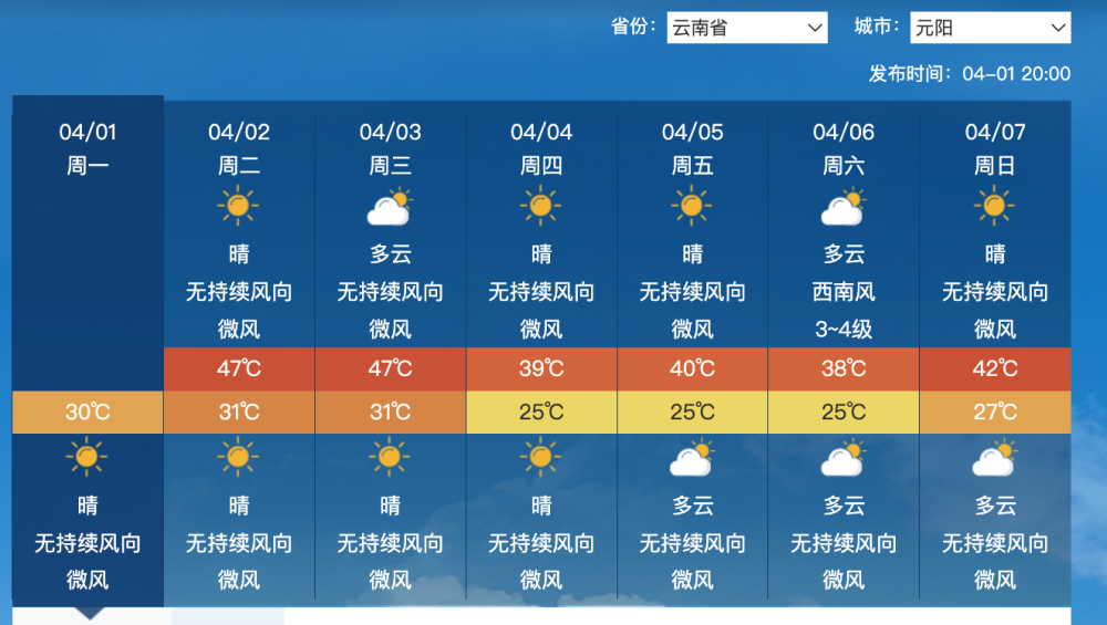 "清明节前9省份暴雨雷电预警发布，未来一周多地将持续降雨"