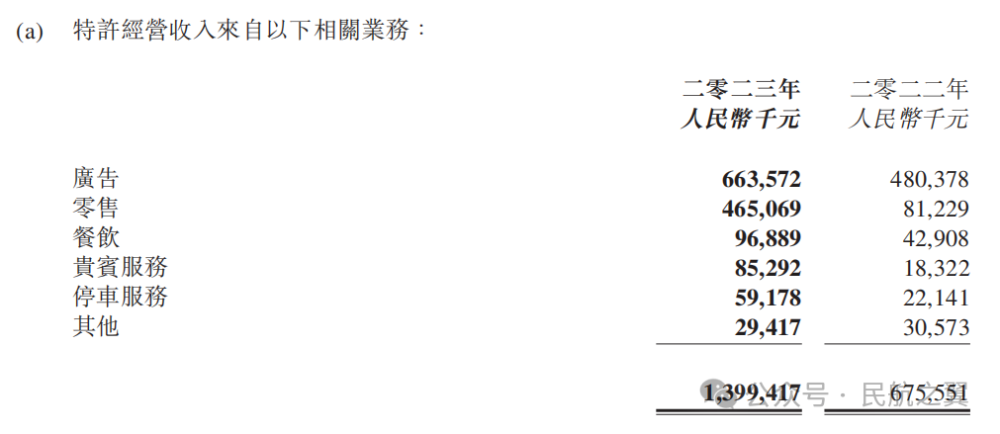 "首都国际机场遭遇重创：再次成为亏损王！"