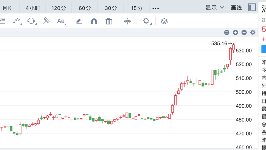 黄金飙升影响金属股，莱绅通灵一字涨停，预示着大宗商品周期即将来临吗？