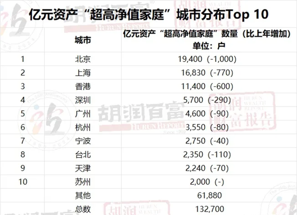 "郑爽案判决：强制执行9050万，其清白仍在"