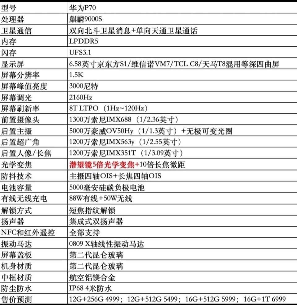 "华为4月新品曝光：共预计发布3-4款震撼产品，发布会可能超11款曝光？"