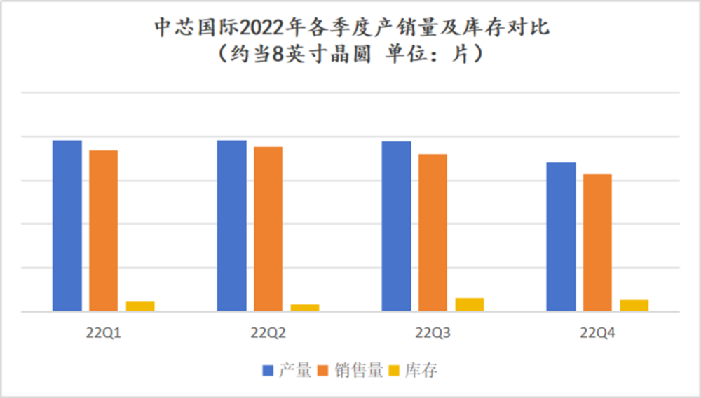 "两大晶圆厂财报揭示了哪些端倪？"

"晶圆厂财务报告详解：解读两大厂商的盈利与投资趋势"