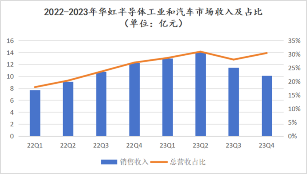 "两大晶圆厂财报揭示了哪些端倪？"

"晶圆厂财务报告详解：解读两大厂商的盈利与投资趋势"