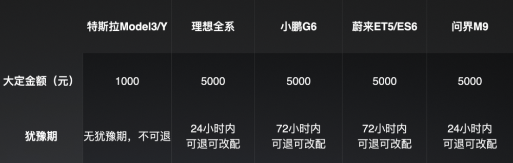 "小米汽车回应：有用户定金不可退，产能如何保证？"