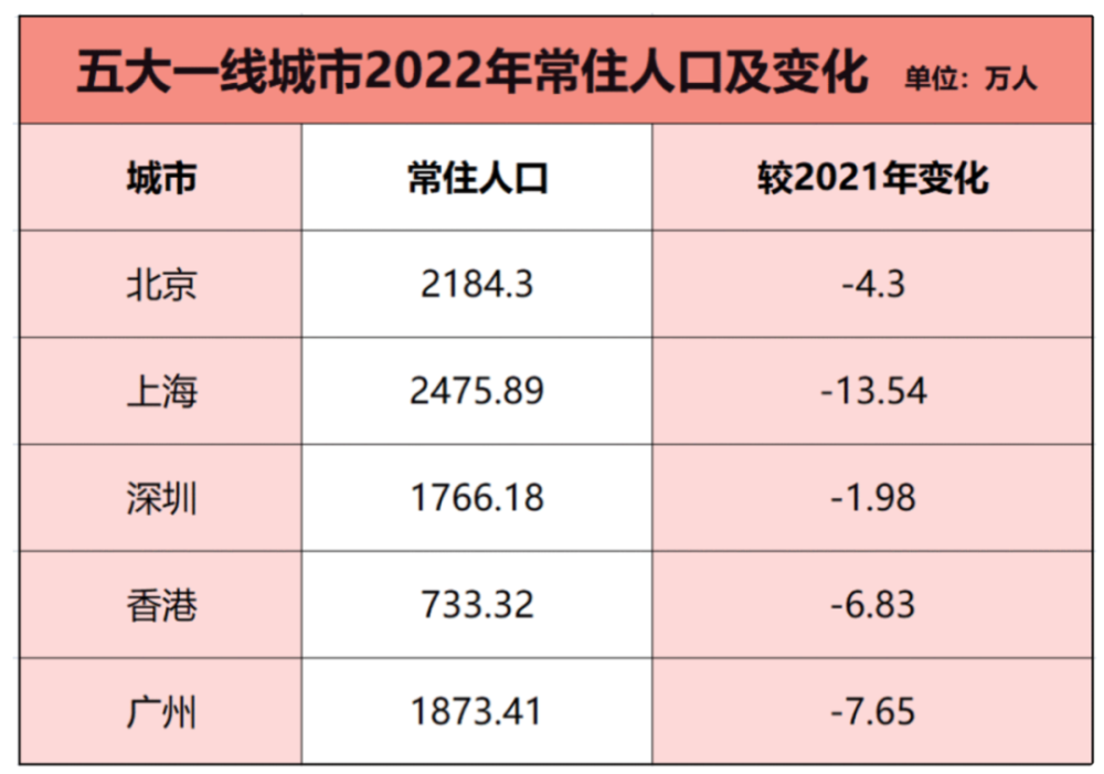 "全面解读：全球三分之一地区面临人口负增长危机！"