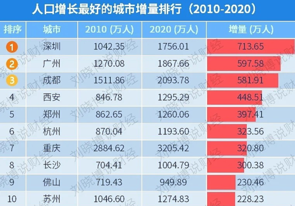 "全面解读：全球三分之一地区面临人口负增长危机！"