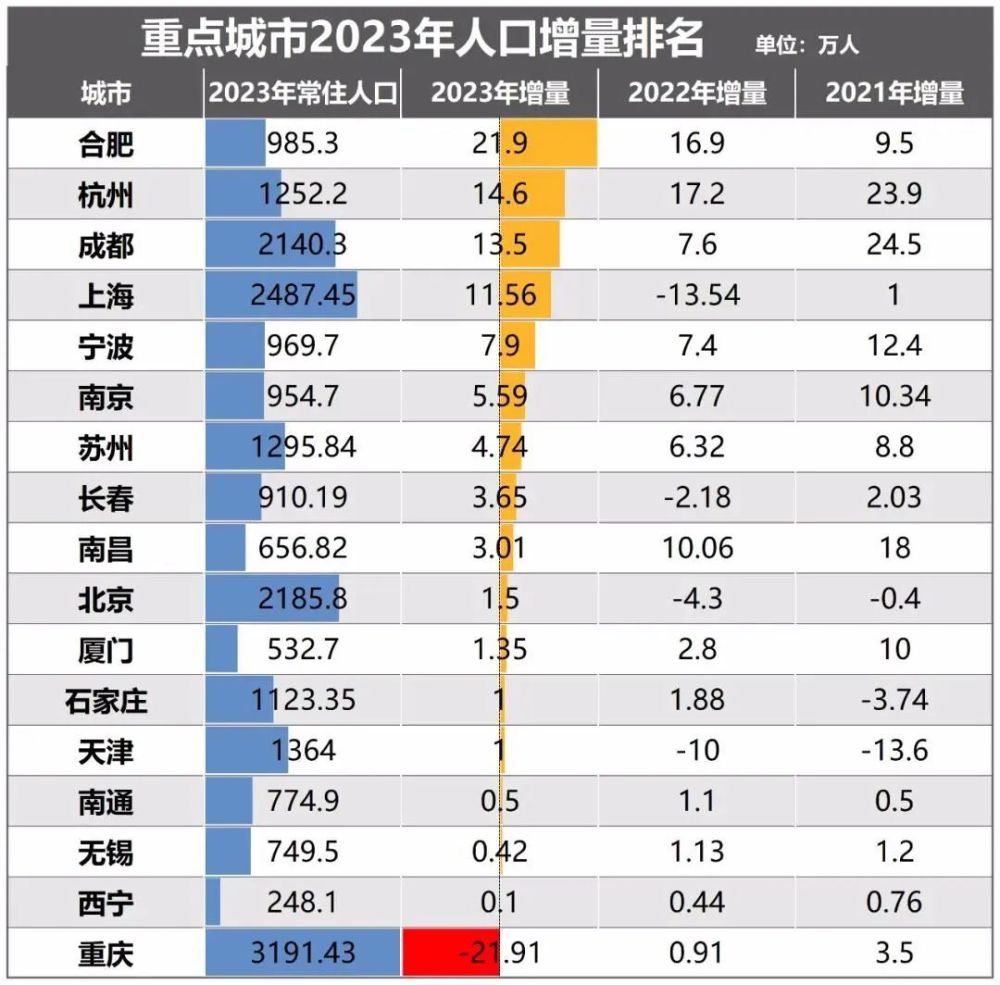 "全面解读：全球三分之一地区面临人口负增长危机！"