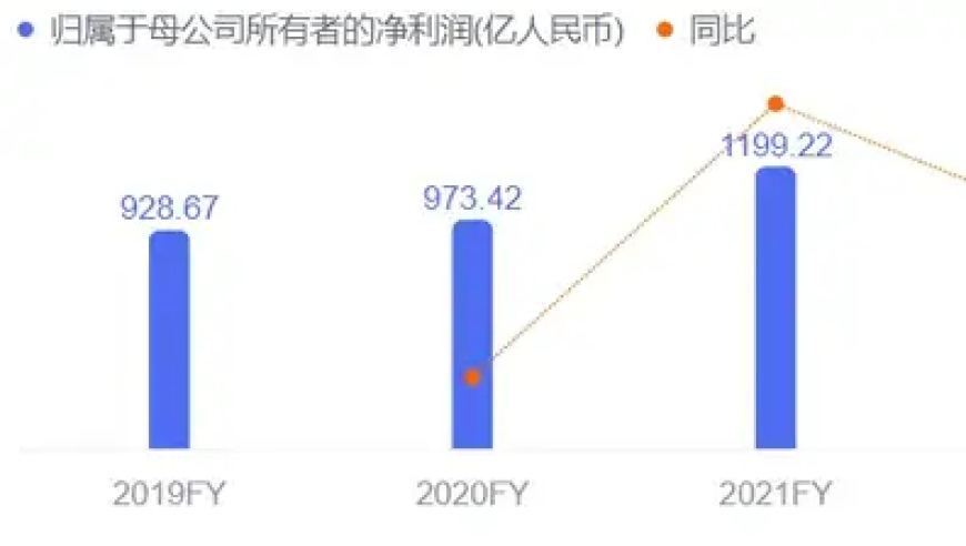 2023年银行员工薪酬排名：究竟有多少人能达标？