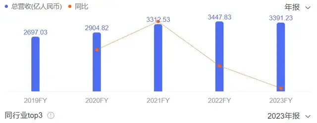 "2023年银行员工薪酬排名：究竟有多少人能达标？"