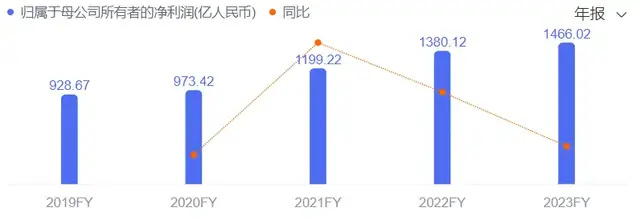 "2023年银行员工薪酬排名：究竟有多少人能达标？"