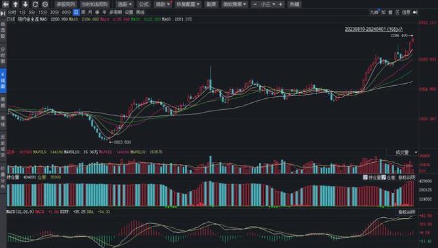 国际金价突破新高！现在是投资黄金的好时机吗?