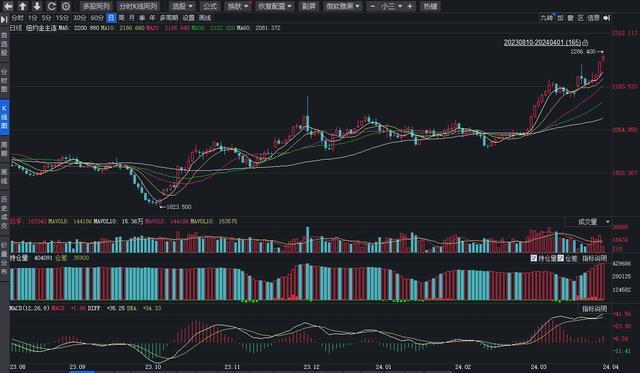 "国际金价突破新高！现在是投资黄金的好时机吗?"