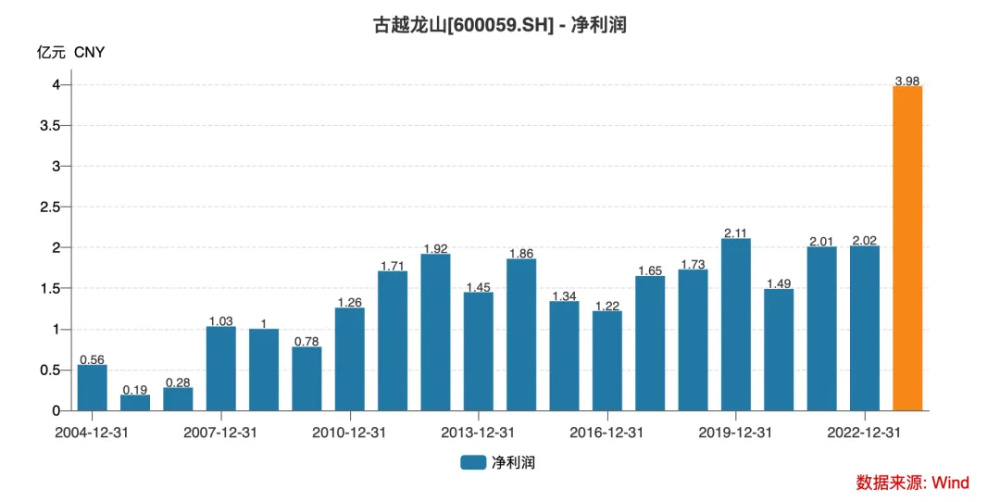 "古越龙山销售四载仍不如一桩拆迁 - 一个简短的故事，透视中国的一个侧面"