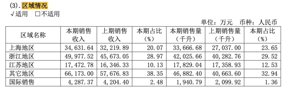 "古越龙山销售四载仍不如一桩拆迁 - 一个简短的故事，透视中国的一个侧面"