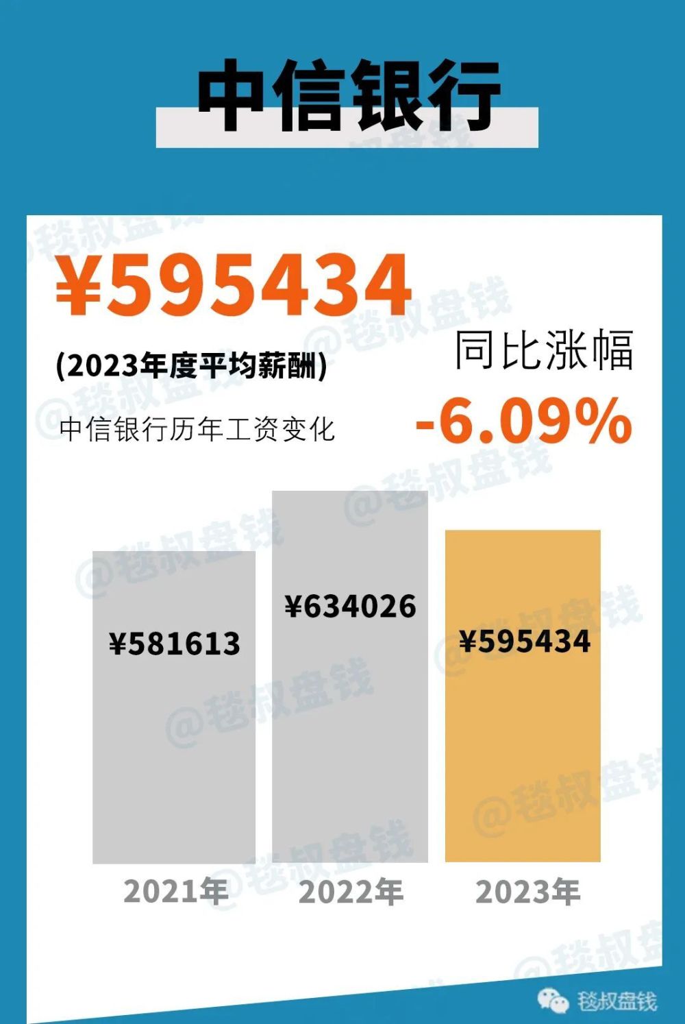 "2024年金融圈薪酬涨跌对比：望同行看现状，比十年前更值钱了"