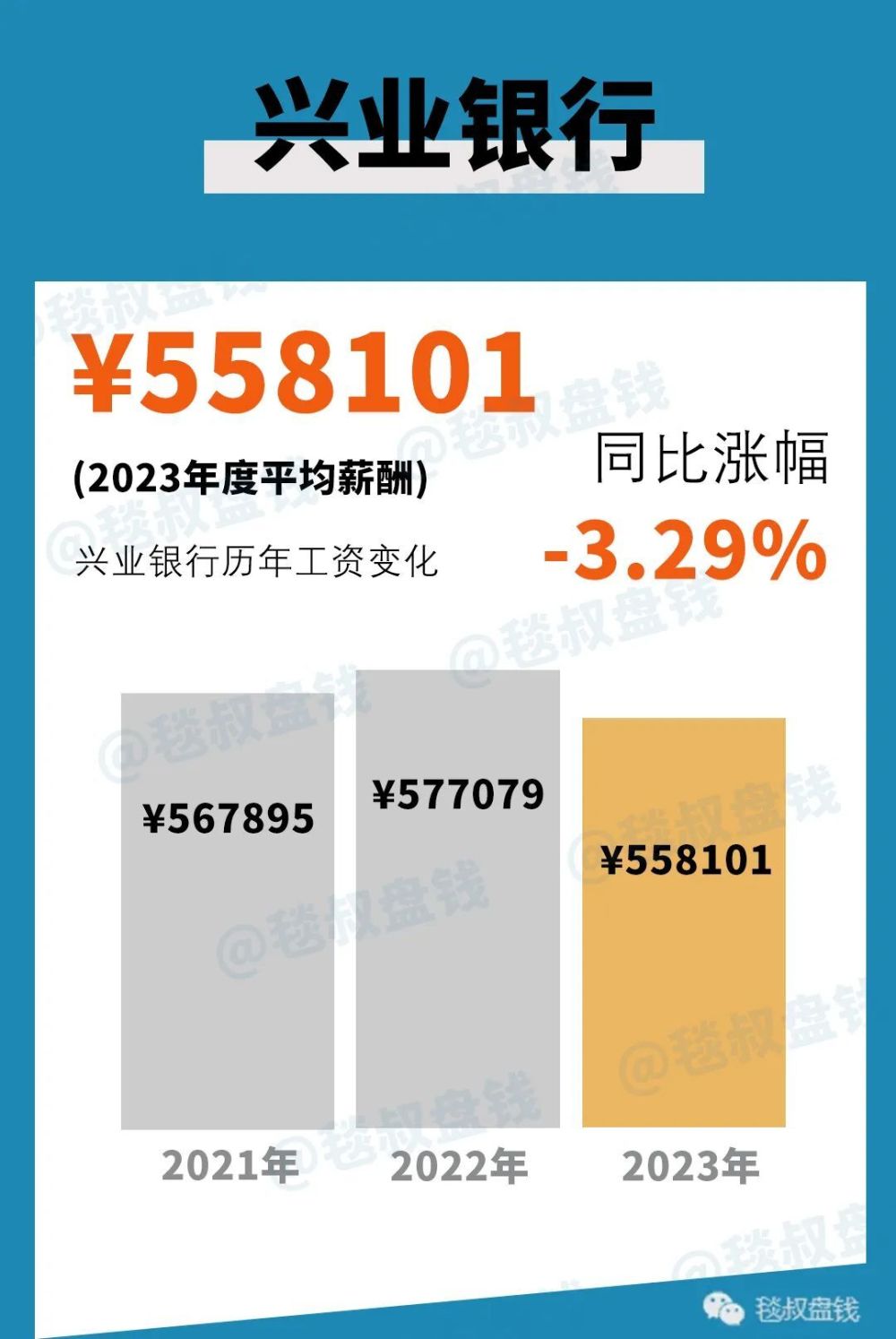 "2024年金融圈薪酬涨跌对比：望同行看现状，比十年前更值钱了"