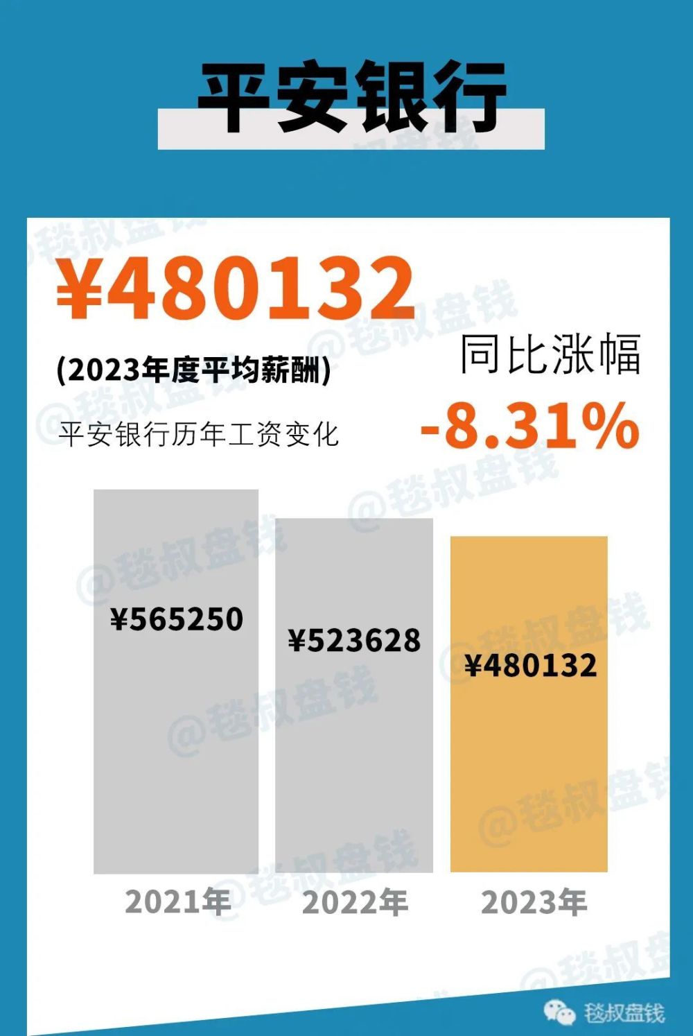 "2024年金融圈薪酬涨跌对比：望同行看现状，比十年前更值钱了"