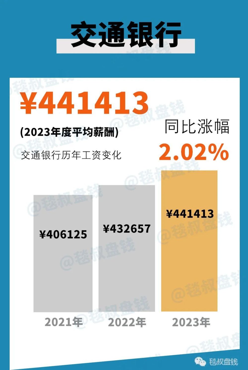 "2024年金融圈薪酬涨跌对比：望同行看现状，比十年前更值钱了"