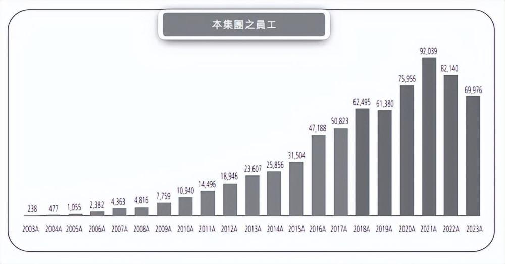 "西安博士造就的科技传奇：年入170亿，背后的财富密码"