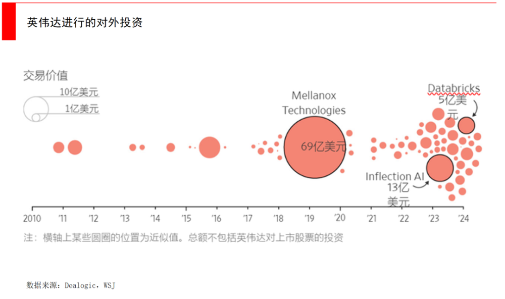 "黄仁勋：人工智能与科技的发展趋势，展望英伟达的风险投资启示"