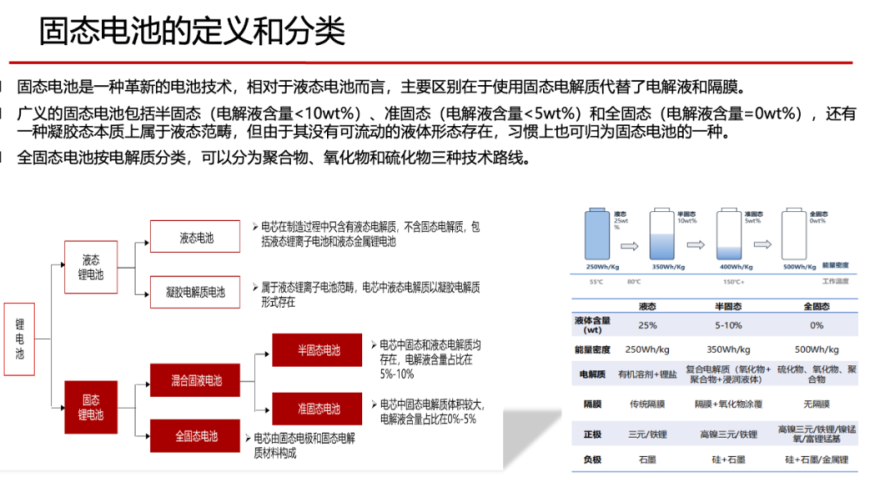 薛健：剖析固态电池投资，钛资本新能源组的深度解读