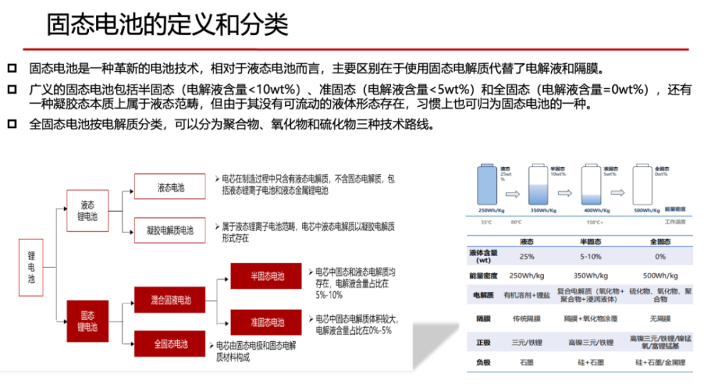 "薛健：剖析固态电池投资，钛资本新能源组的深度解读"