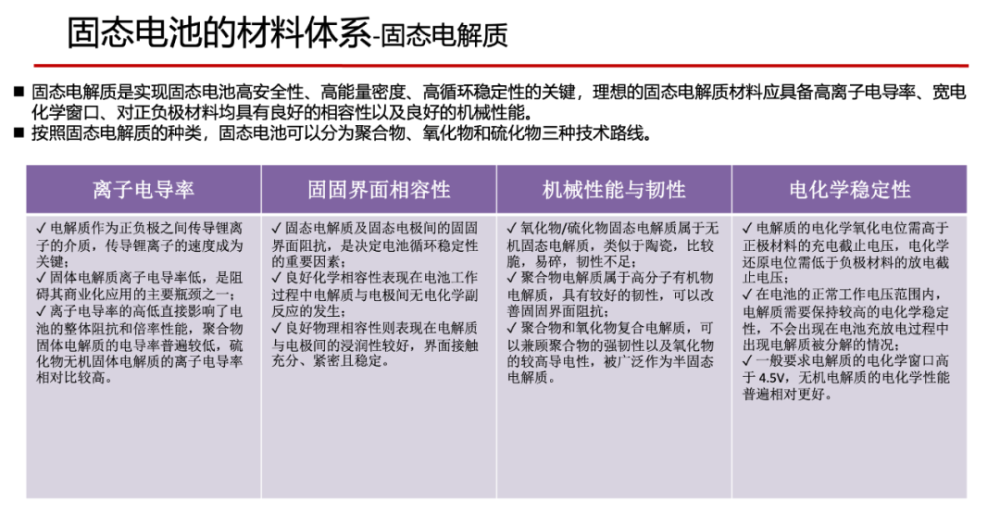 "薛健：剖析固态电池投资，钛资本新能源组的深度解读"