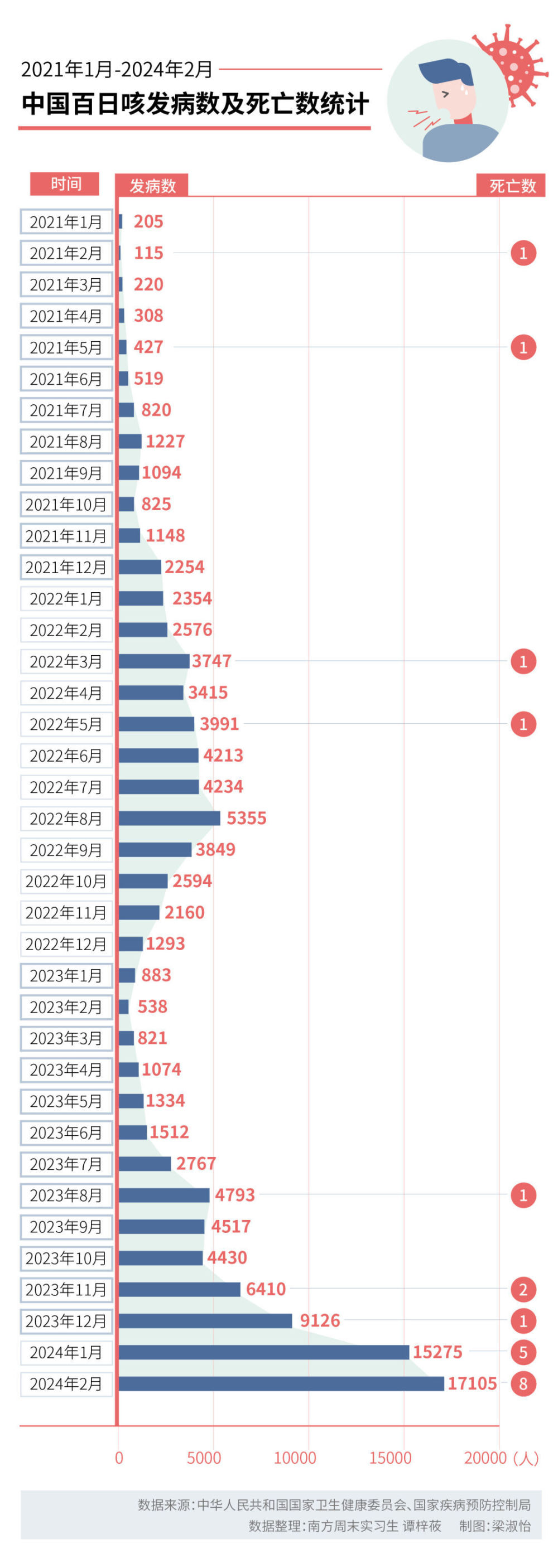 "百日咳全球再次爆发，疫苗并非万能防护"